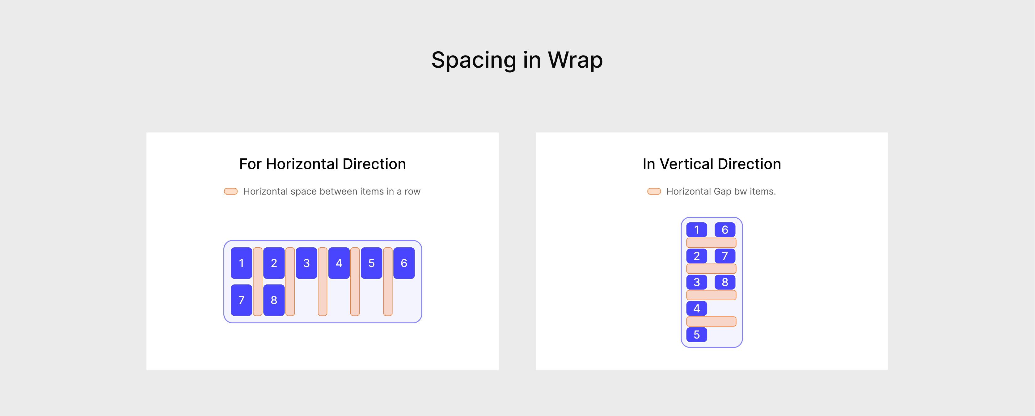 An image showing spacing between children in a Wrap widget.