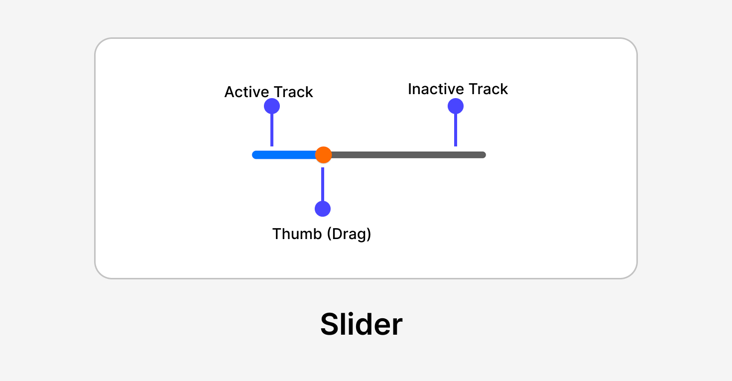 A hero image showing a slider widget with a draggable thumb for single value selection.