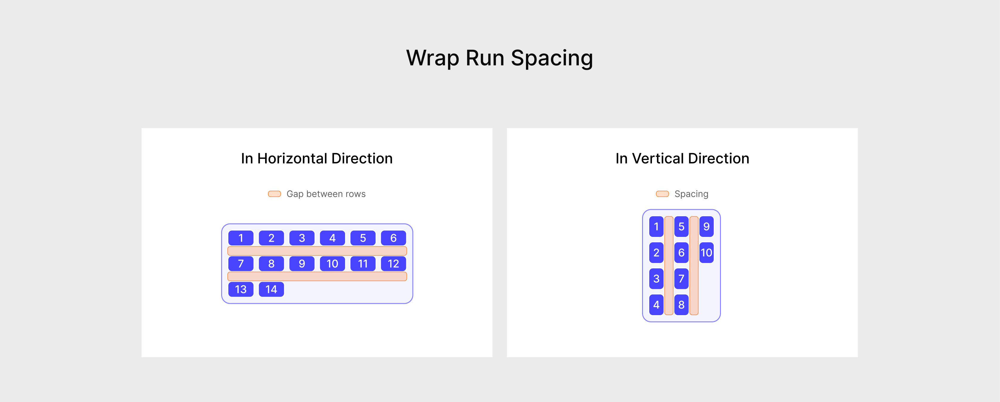 An image showing spacing between runs in a Wrap widget.