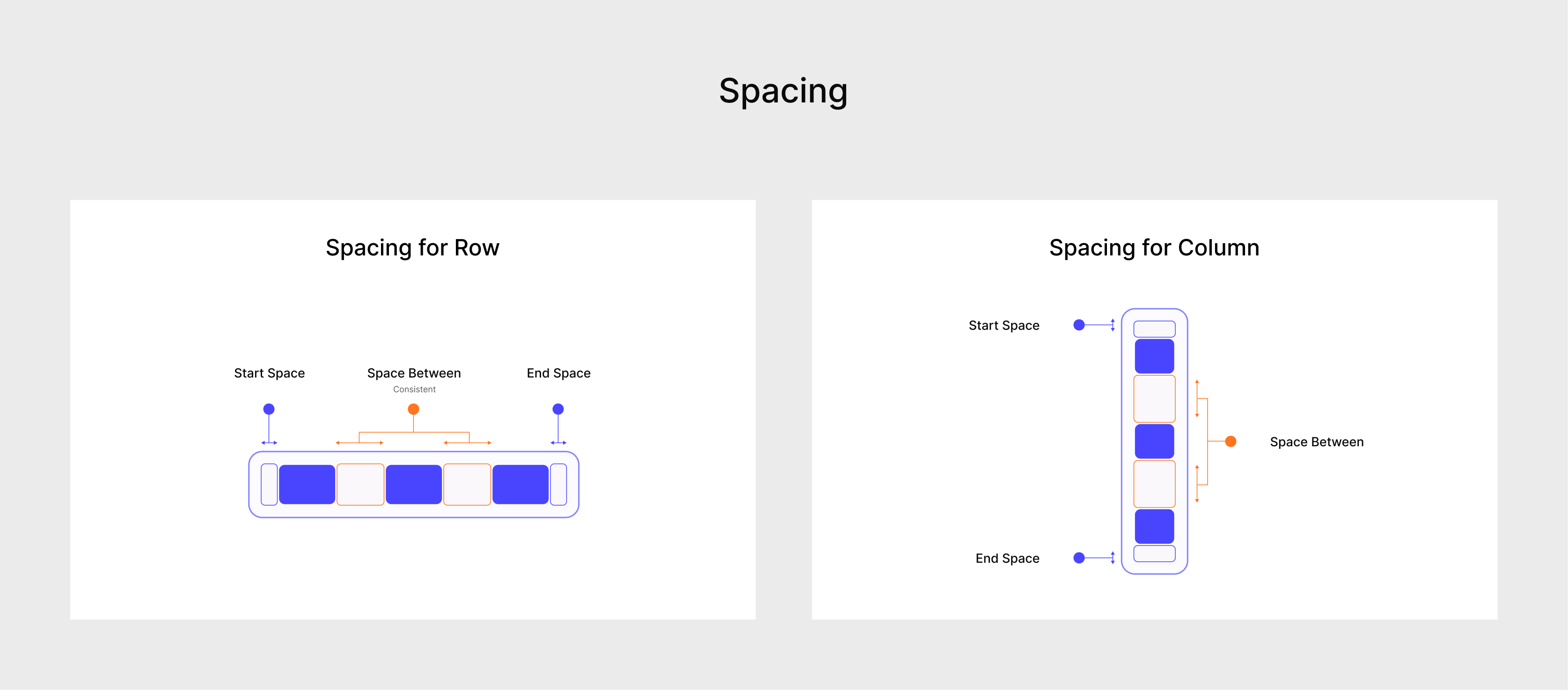 A diagram illustrating Item Spacing, Start Spacing, and End Spacing in a Row and Column.