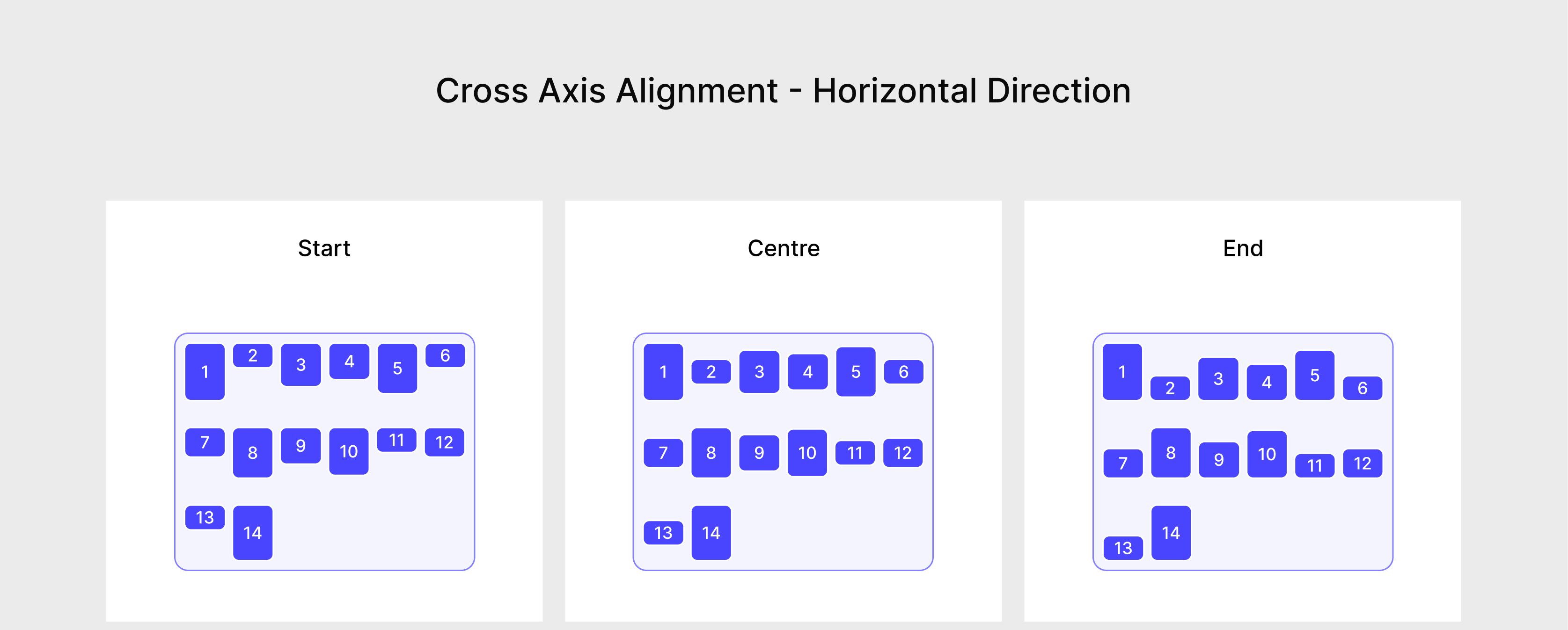 An image showing CrossAxisAlignment for children in a Horizontal wrap.