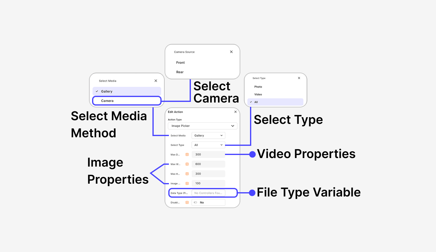 Call External Method action configuration showing message name and payload fields