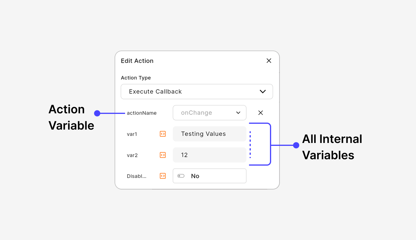 Call External Method action configuration showing message name and payload fields