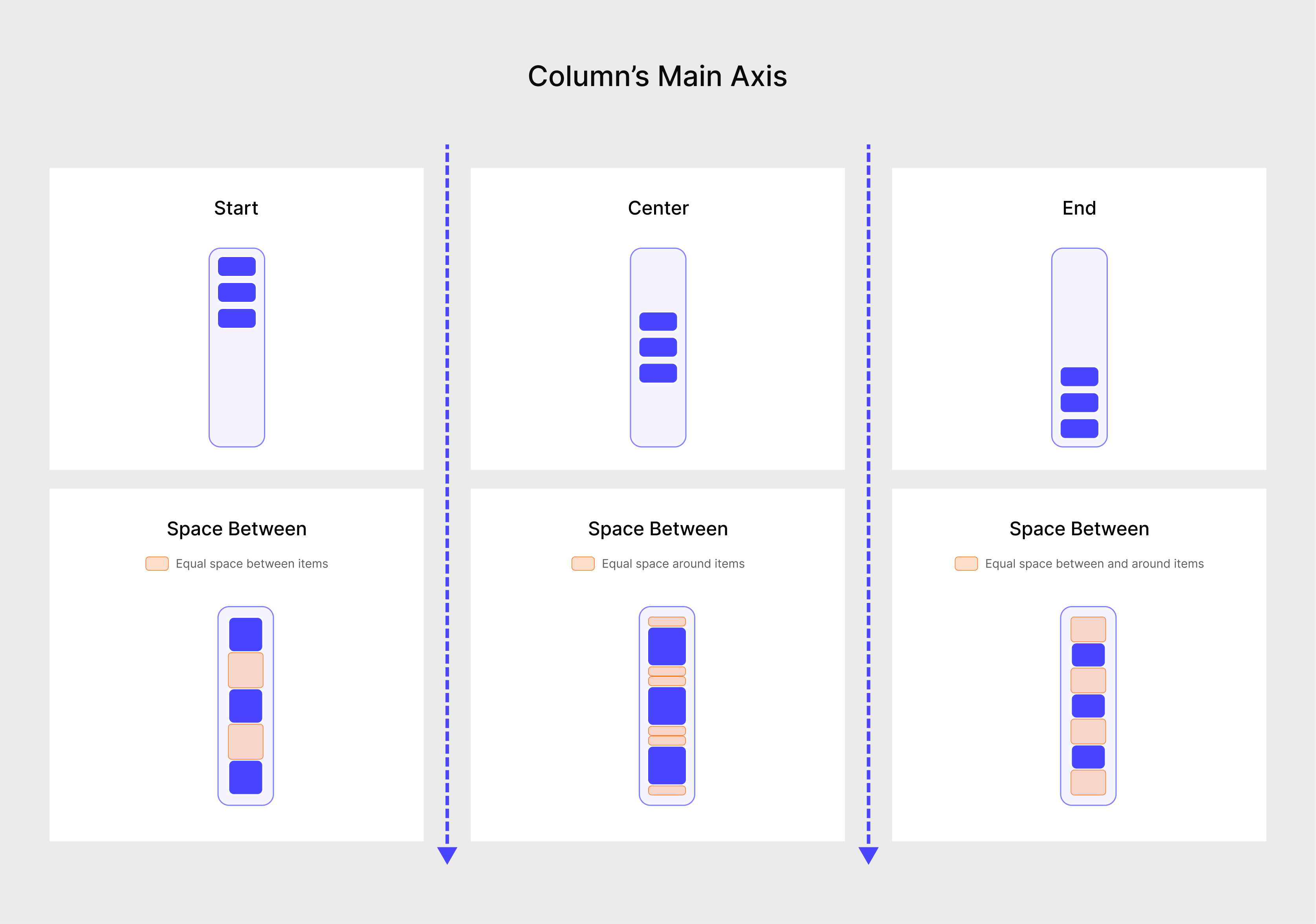 A visual comparison of Main Axis Alignment options for a Column, showing vertical distribution of items.