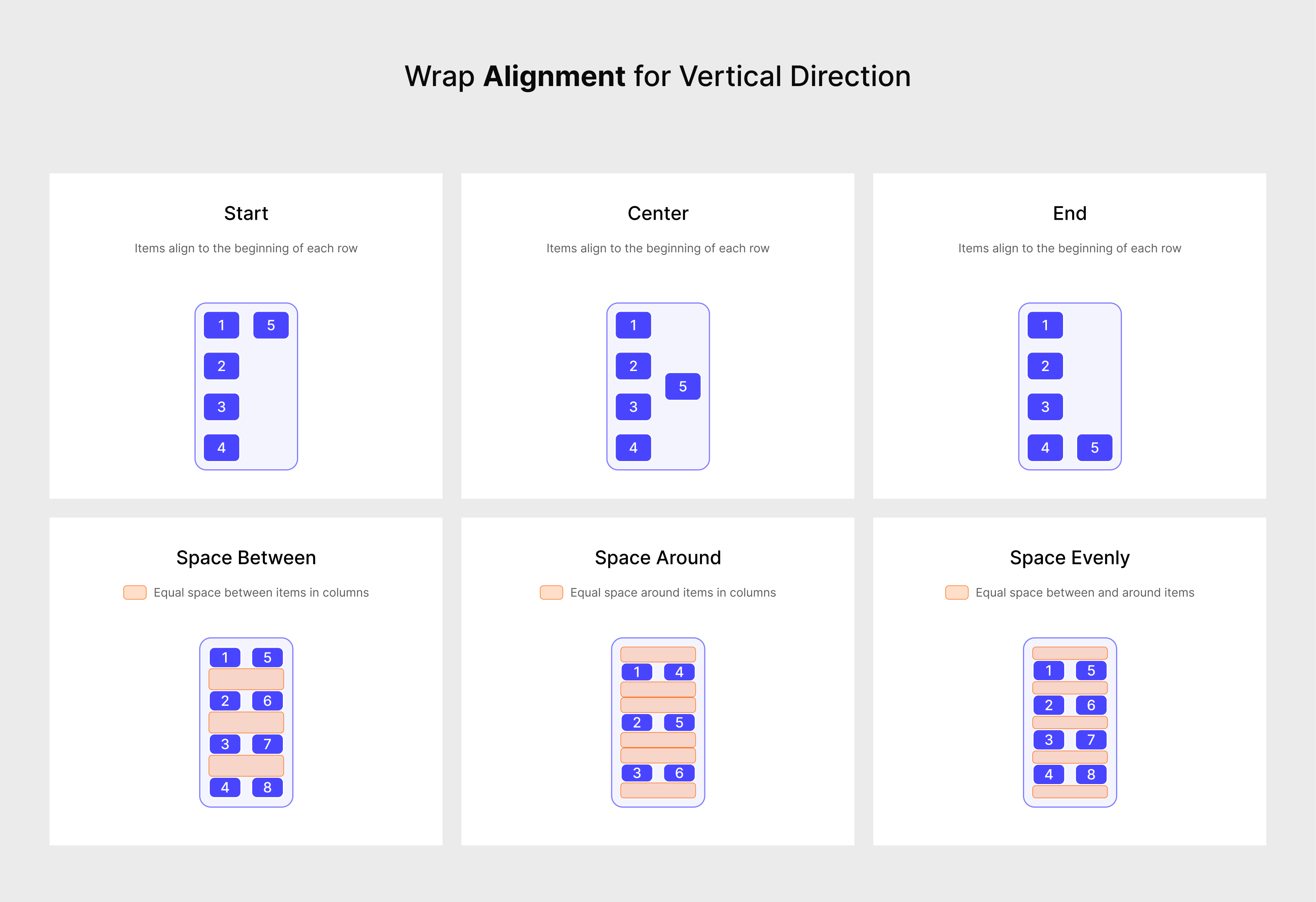 An image showing vertical alignment in a Wrap widget.