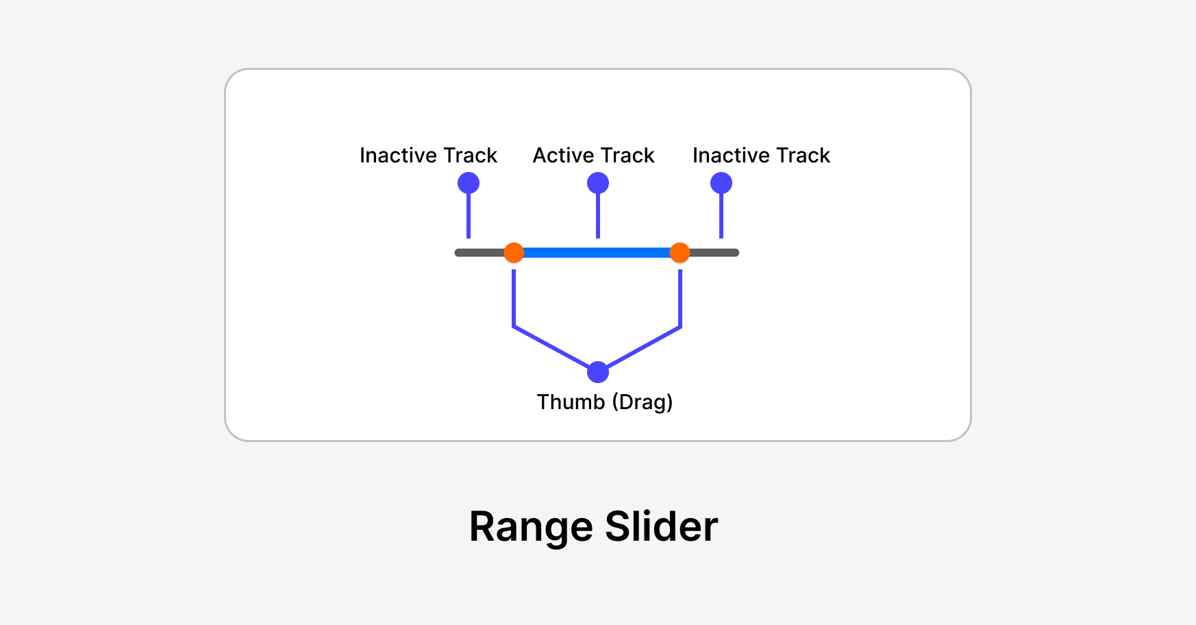 A hero image showing a range slider with two thumbs for selecting value ranges.
