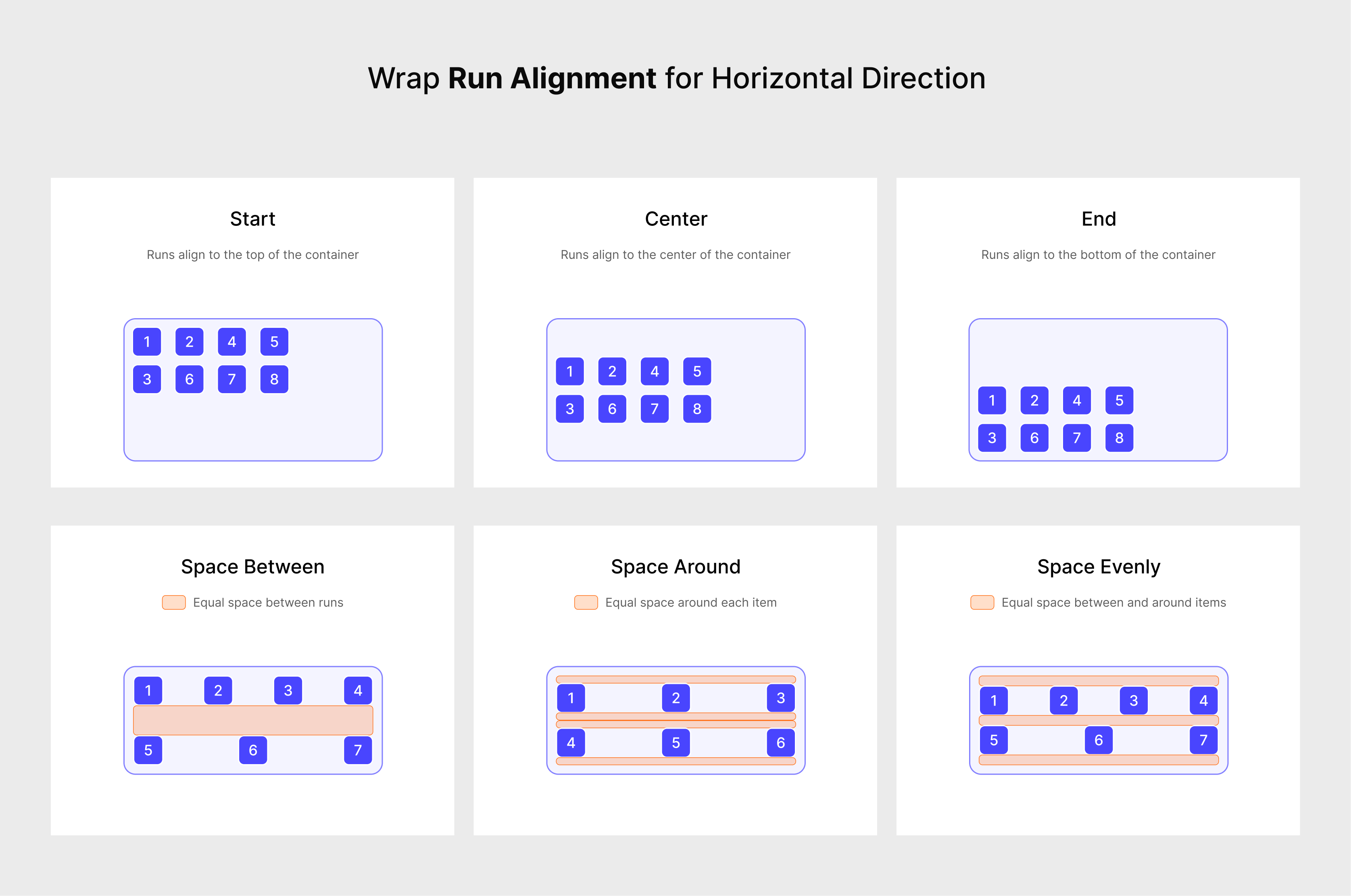 An image showing horizontal run alignment in a Wrap widget.