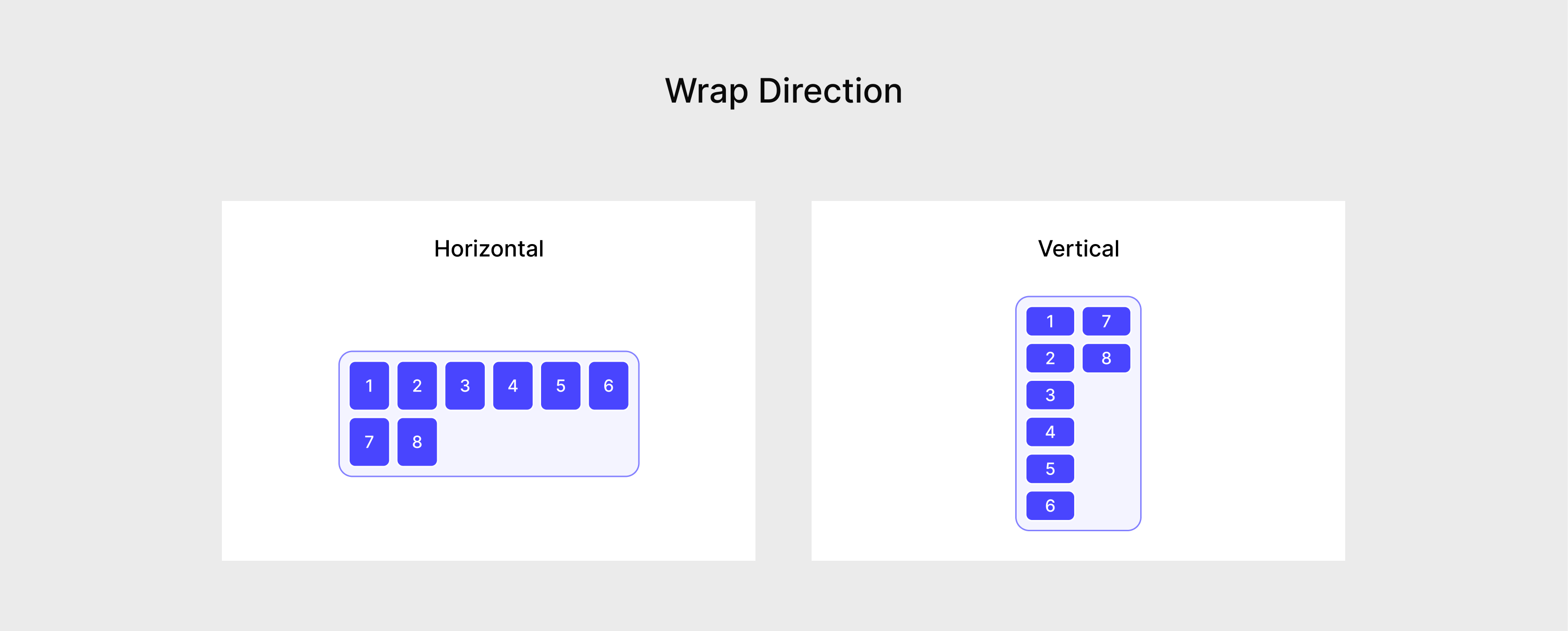 A diagram showing the main and cross axis of a Wrap widget.