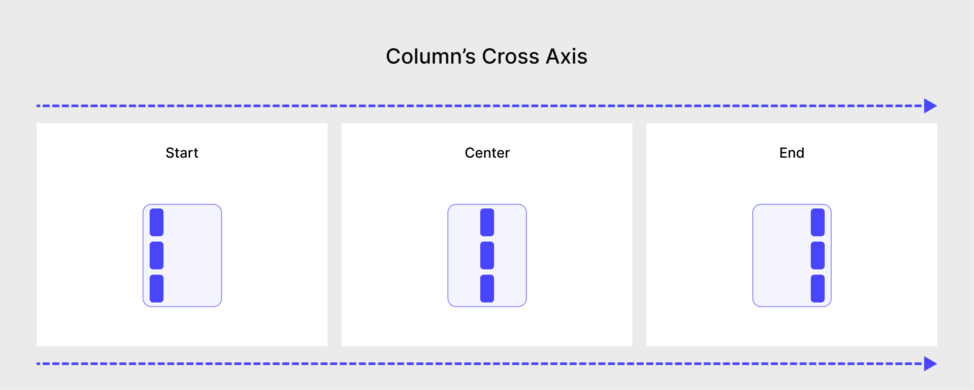 A visual comparison of Cross Axis Alignment options for a Column, showing horizontal alignment of items.