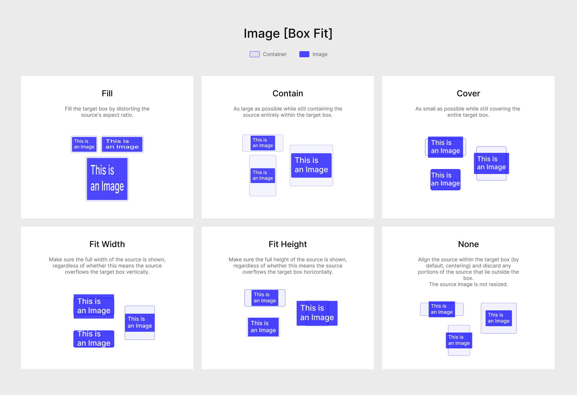 Visual explanation of different Box Fit properties like cover, contain, and fill.