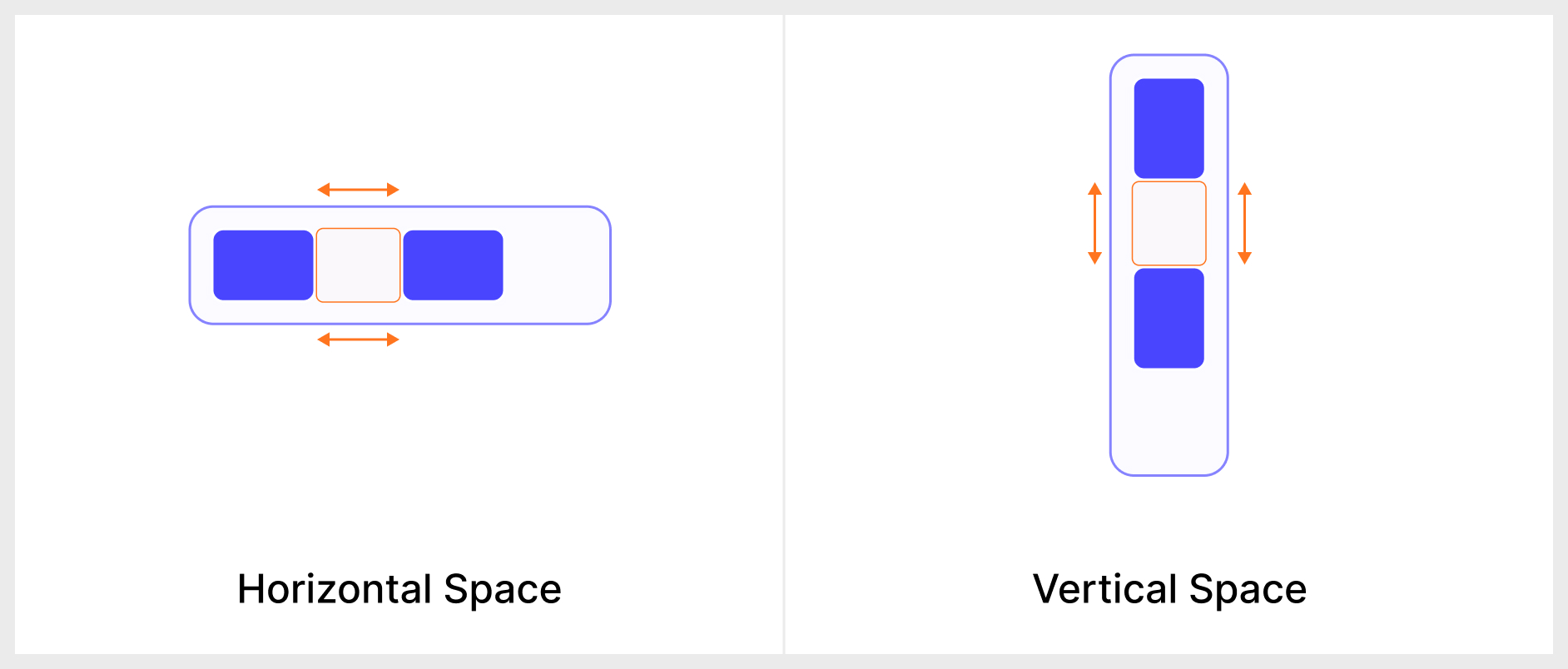 A diagram showing a Sized Box creating vertical space in a Column and horizontal space in a Row.