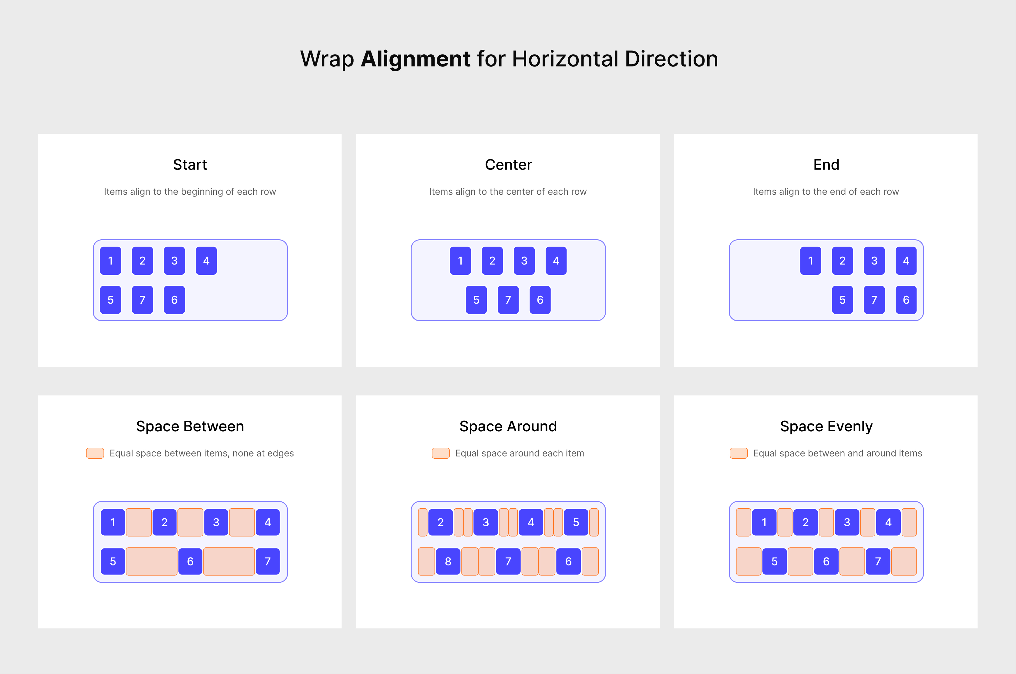 An image showing horizontal alignment in a Wrap widget.