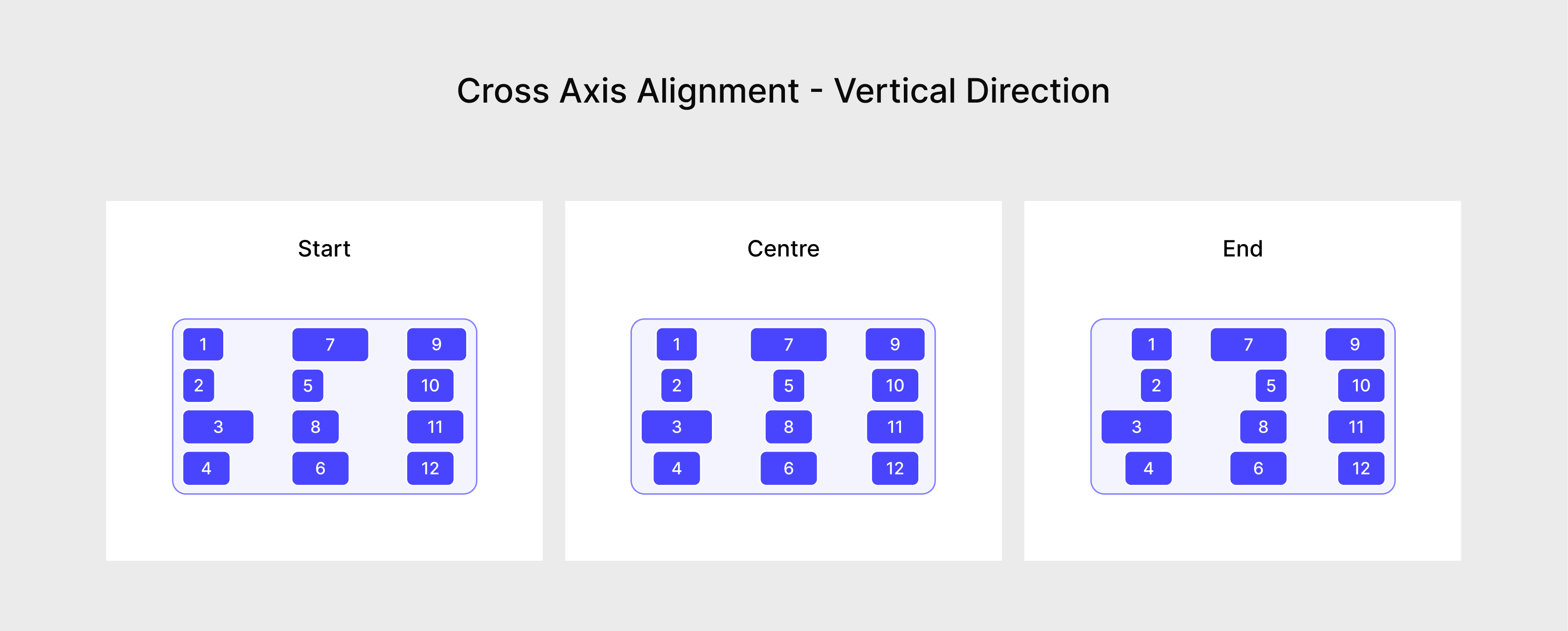 An image showing CrossAxisAlignment for children in a Vertical wrap.
