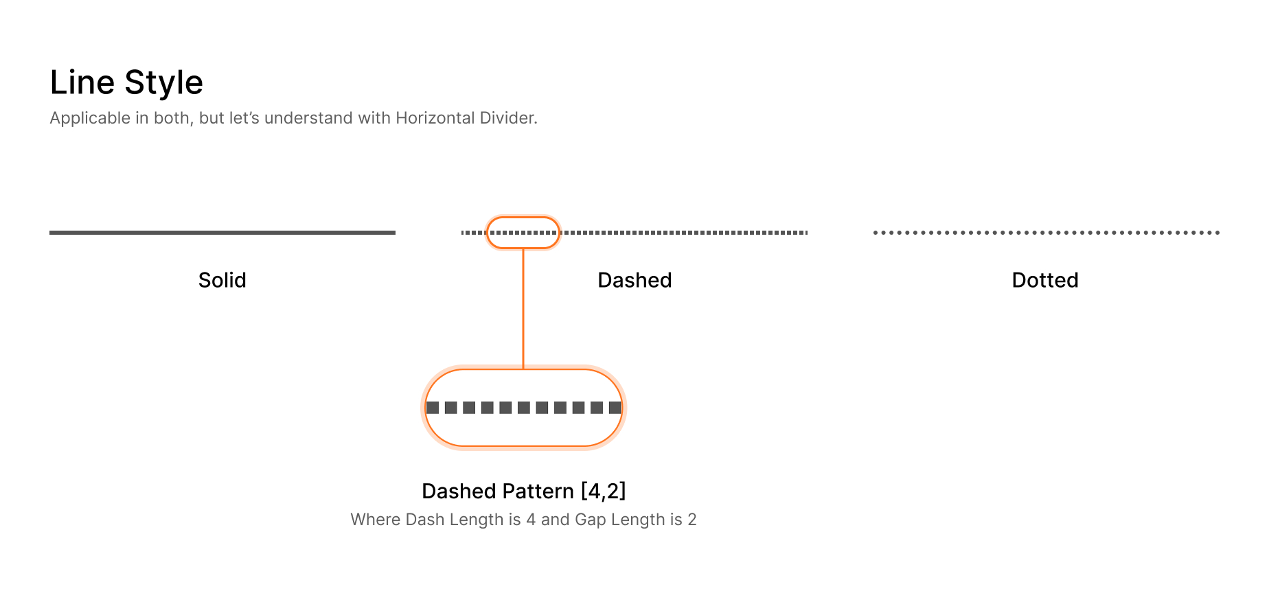Examples of different divider line styles: Solid, Dashed, and Dotted.